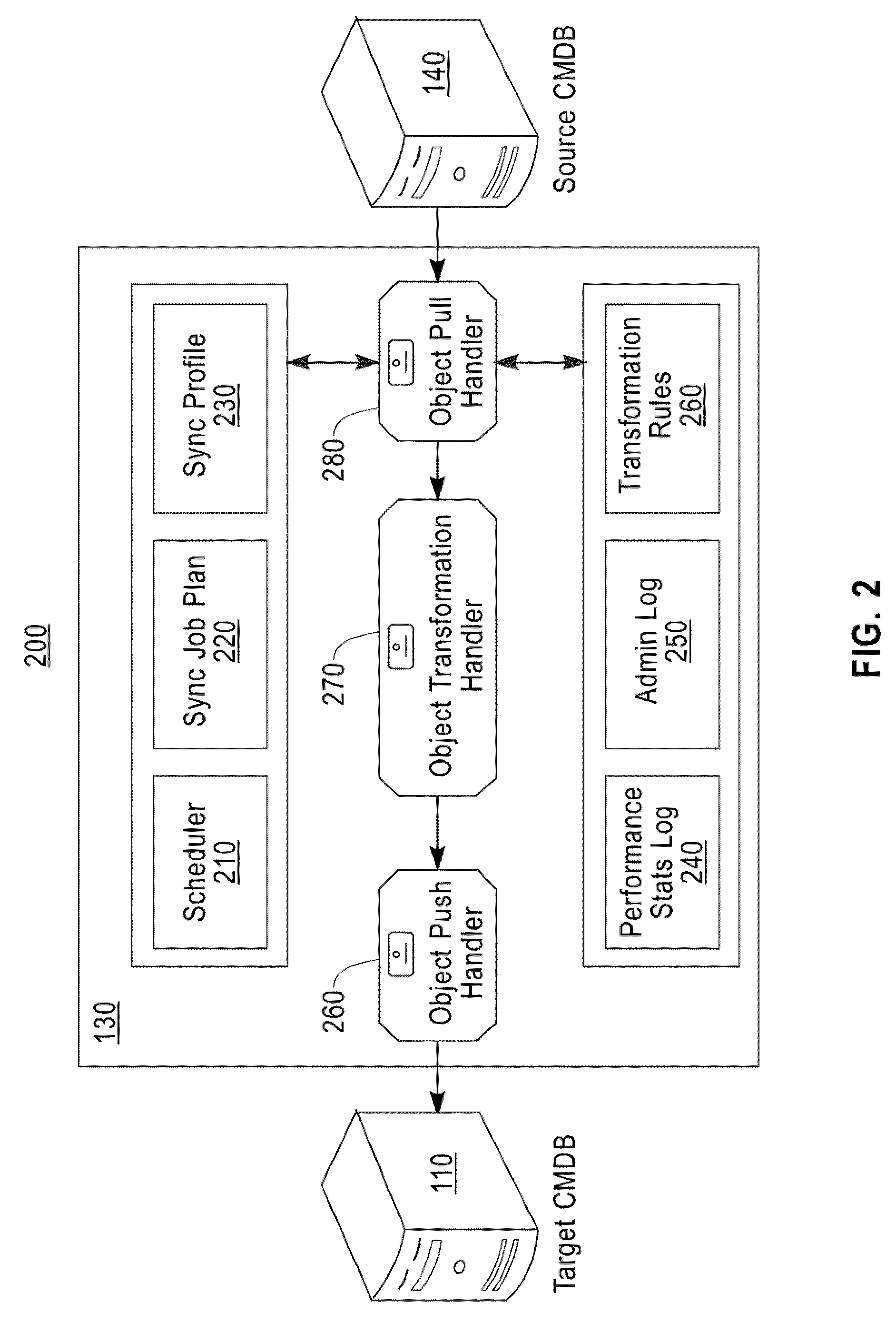 System and Method for Transforming Configuration Data Items in a Configuration Management Database