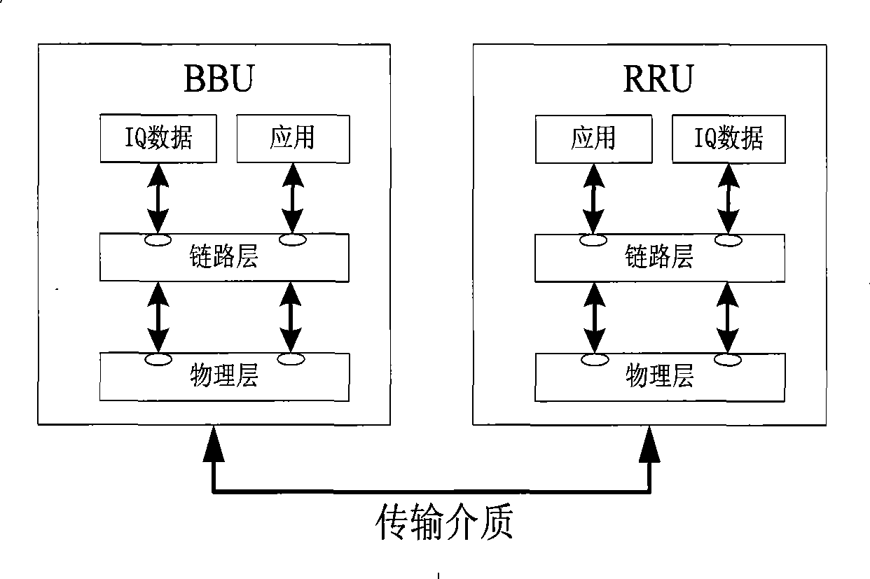 Method for information transmission between baseband digital processing unit and radio frequency unit