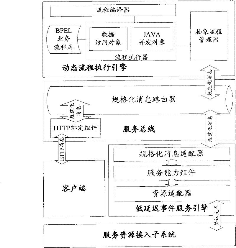 System and method for supporting mixed service based on integrated open network