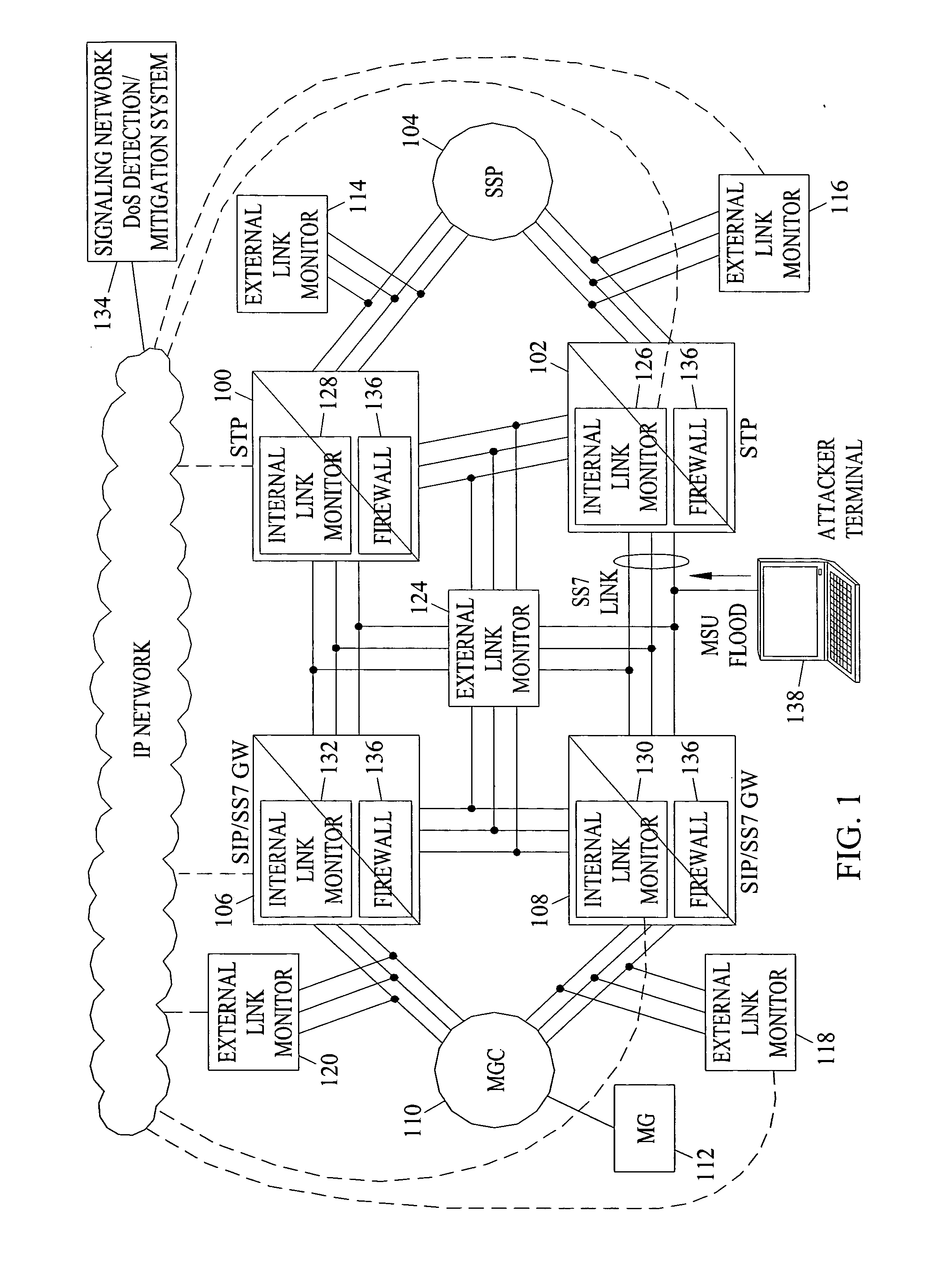 Methods, systems, and computer program products for detecting and mitigating denial of service attacks in a telecommunications signaling network