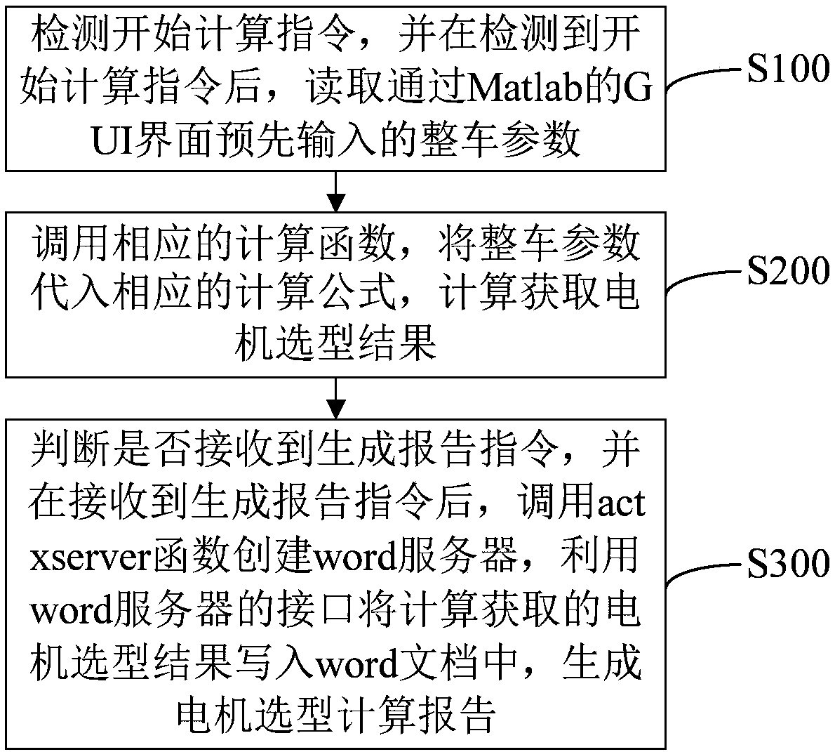 Method and system for motor type selection calculation and generation of calculation report