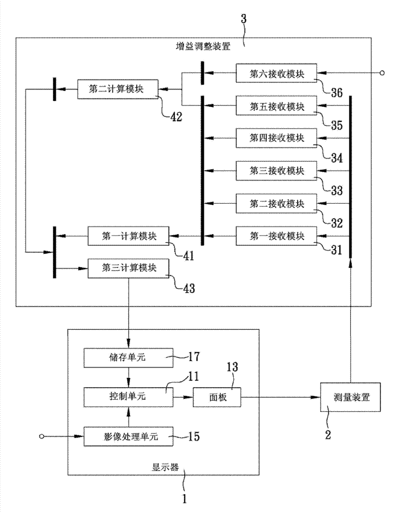 Method of Improving the Accuracy of Four-color White Balance Adjustment Using White Brightness Parameters