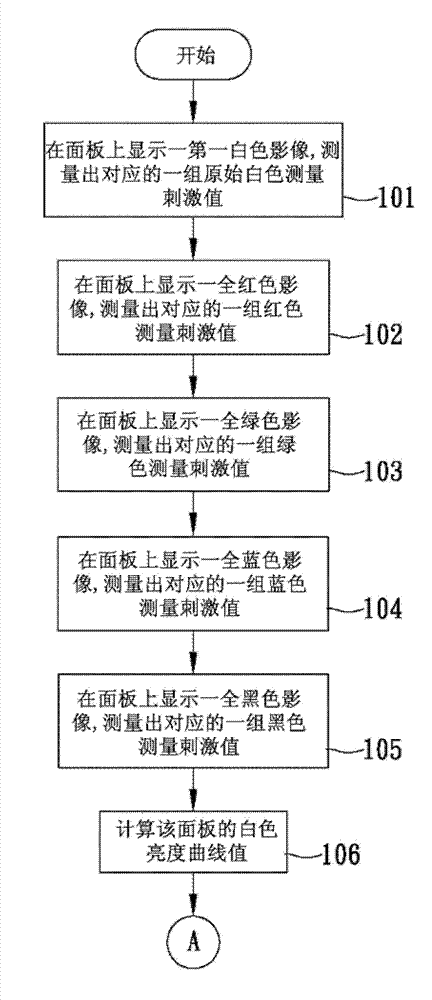 Method of Improving the Accuracy of Four-color White Balance Adjustment Using White Brightness Parameters