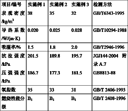 Light thermal insulation polystyrene foam plastic