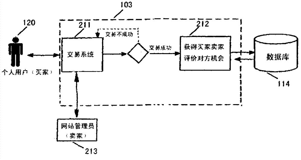 Search method and search system on basis of social intercourse