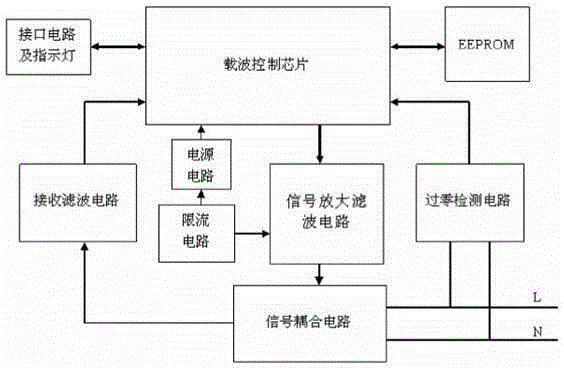 Low-voltage power line carrier communication circuit