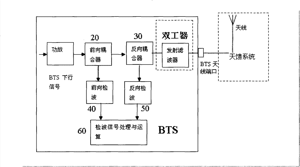 Method and device for detecting standing wave ratio of weather feedback system