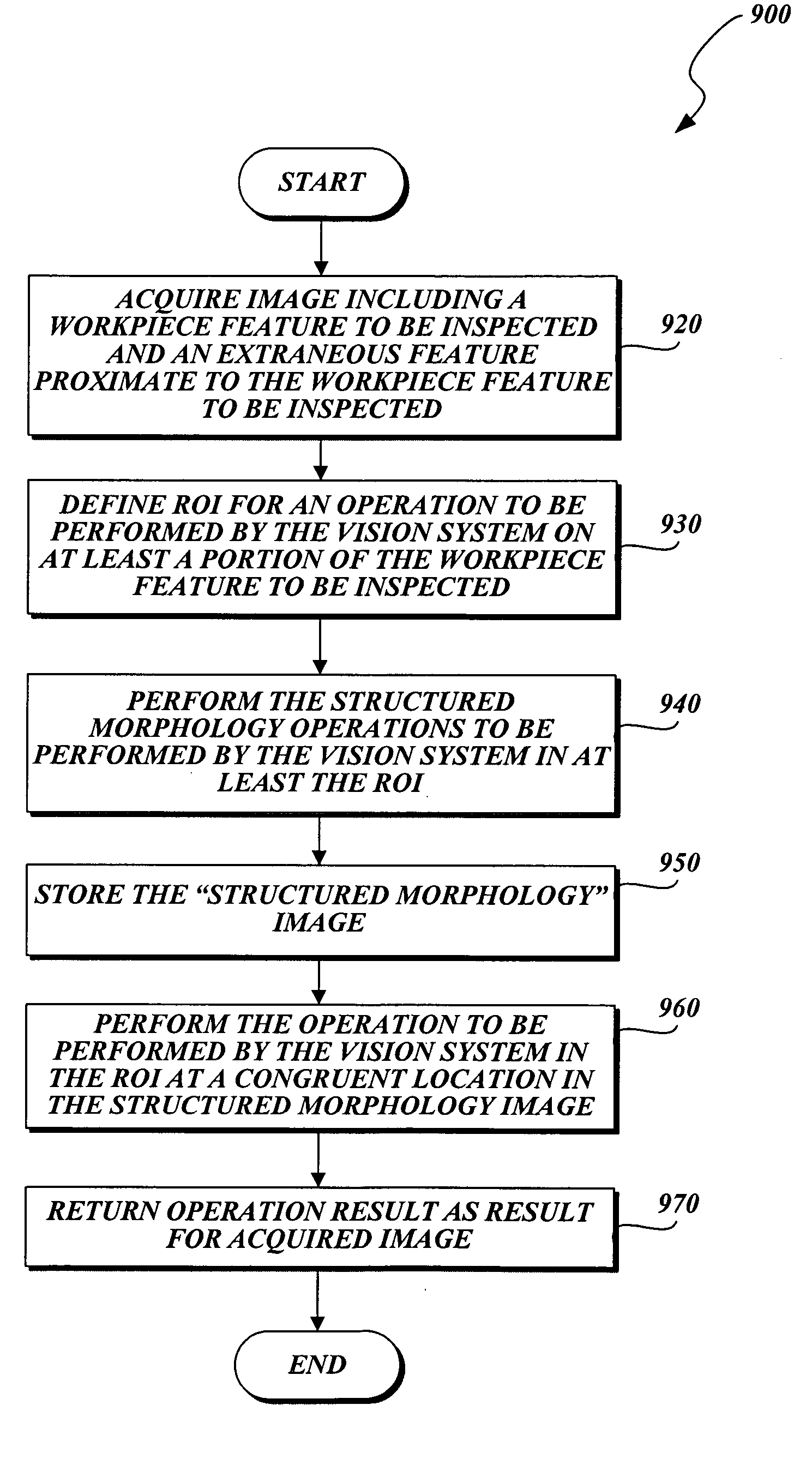 Method of filtering an image for high precision machine vision metrology