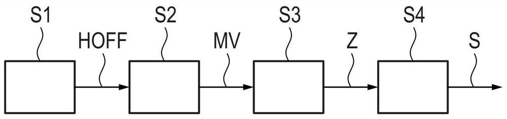 Consideration of hand torque deviation in vehicle steering system