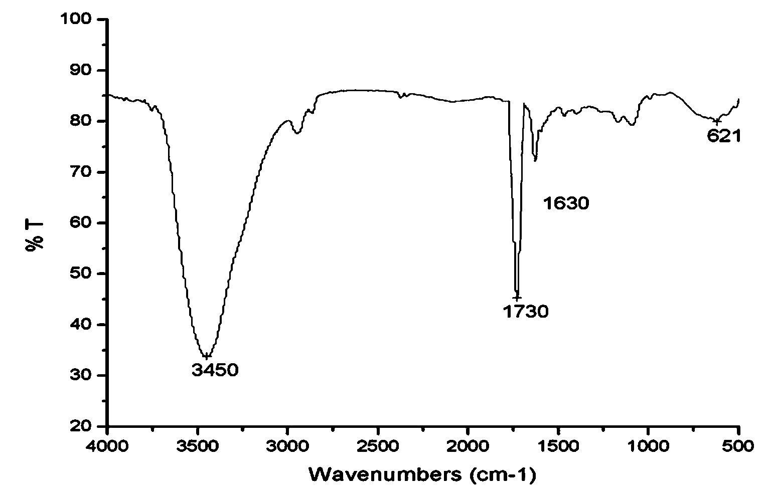 Acrylic polyester-type hyperdispersant and preparation method and application thereof