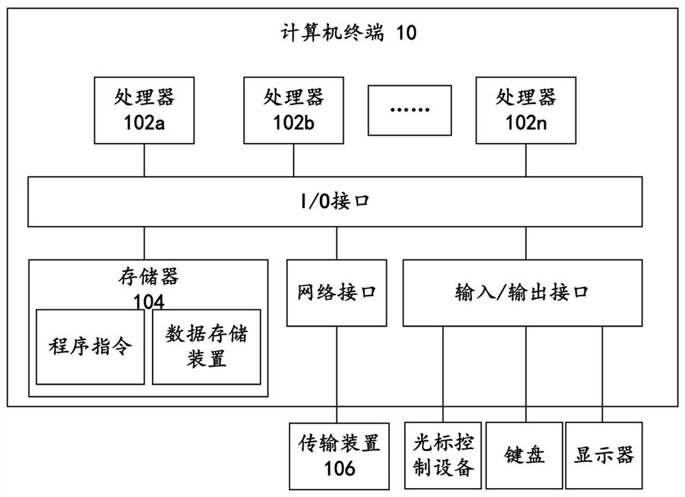 User gesture recognition method, device and system, storage medium and computing equipment