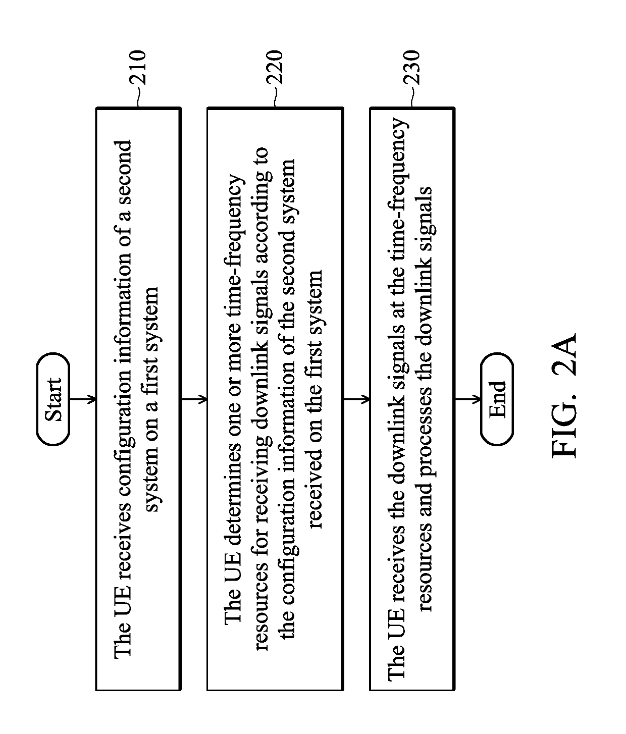 Method for receiving downlink channel signal and user equipment
