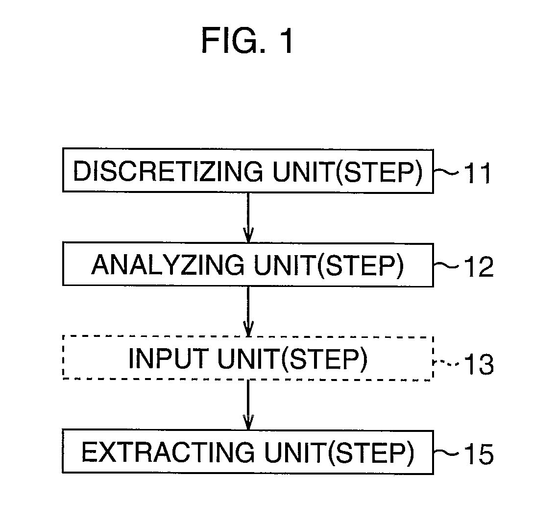Fracture prediction method, processing device, program product and recording medium