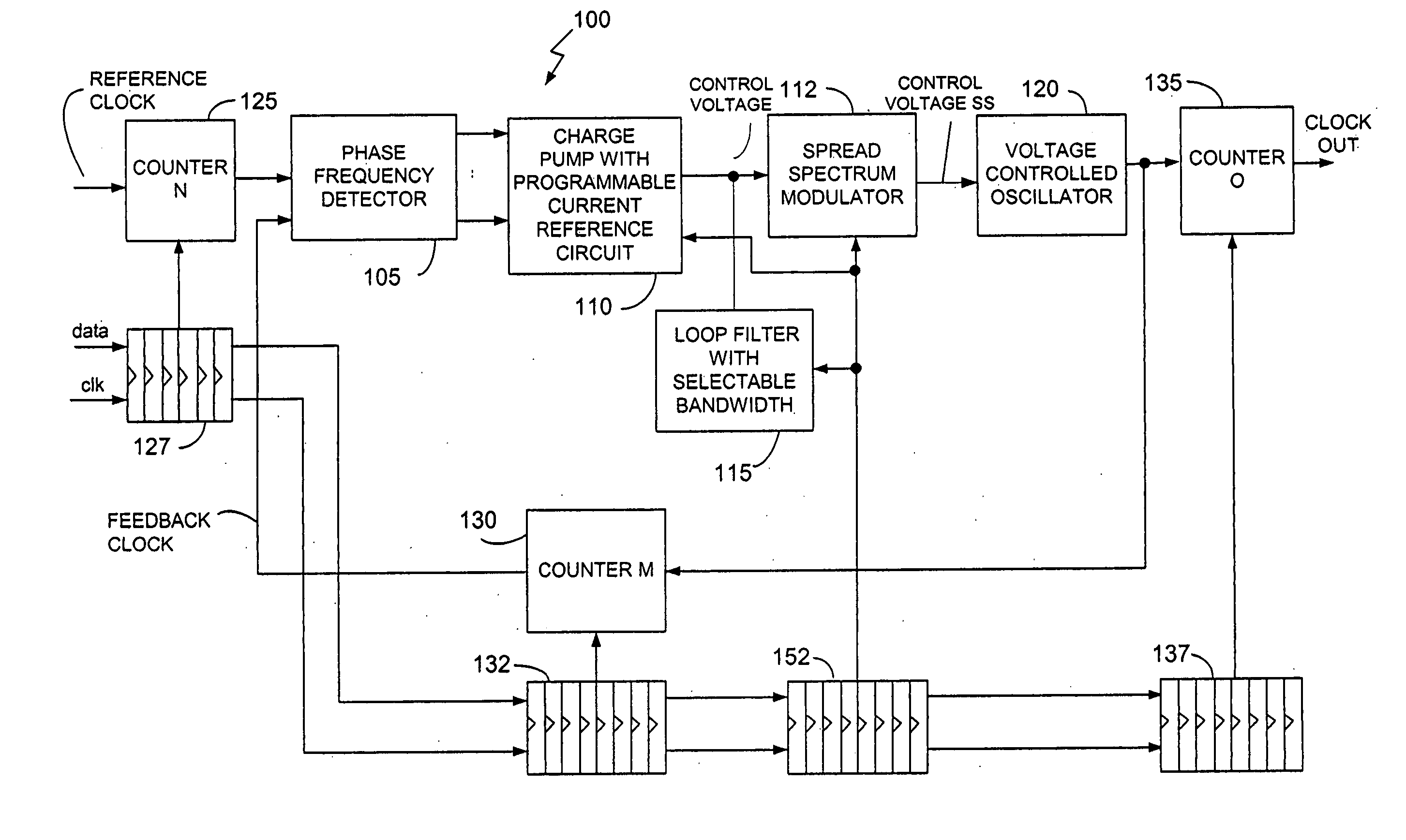 Analog implementation of spread spectrum frequency modulation in a programmable phase locked loop (PLL) system