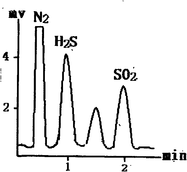 Method for detecting internal fault of SF6 electrical equipment by using gas chromatograph