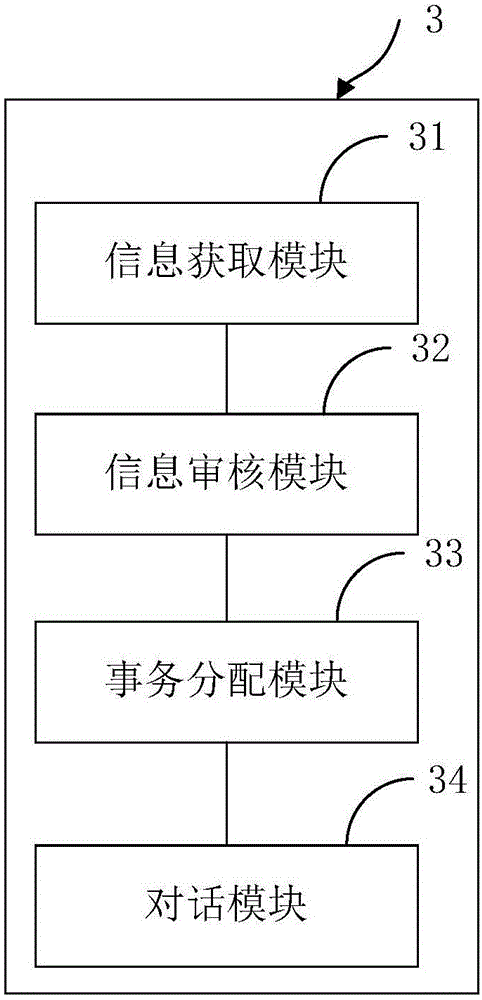 Legal transaction processing method and device