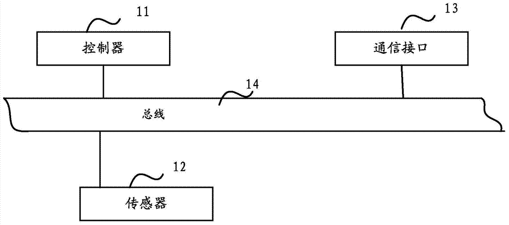 An electrical control device and method