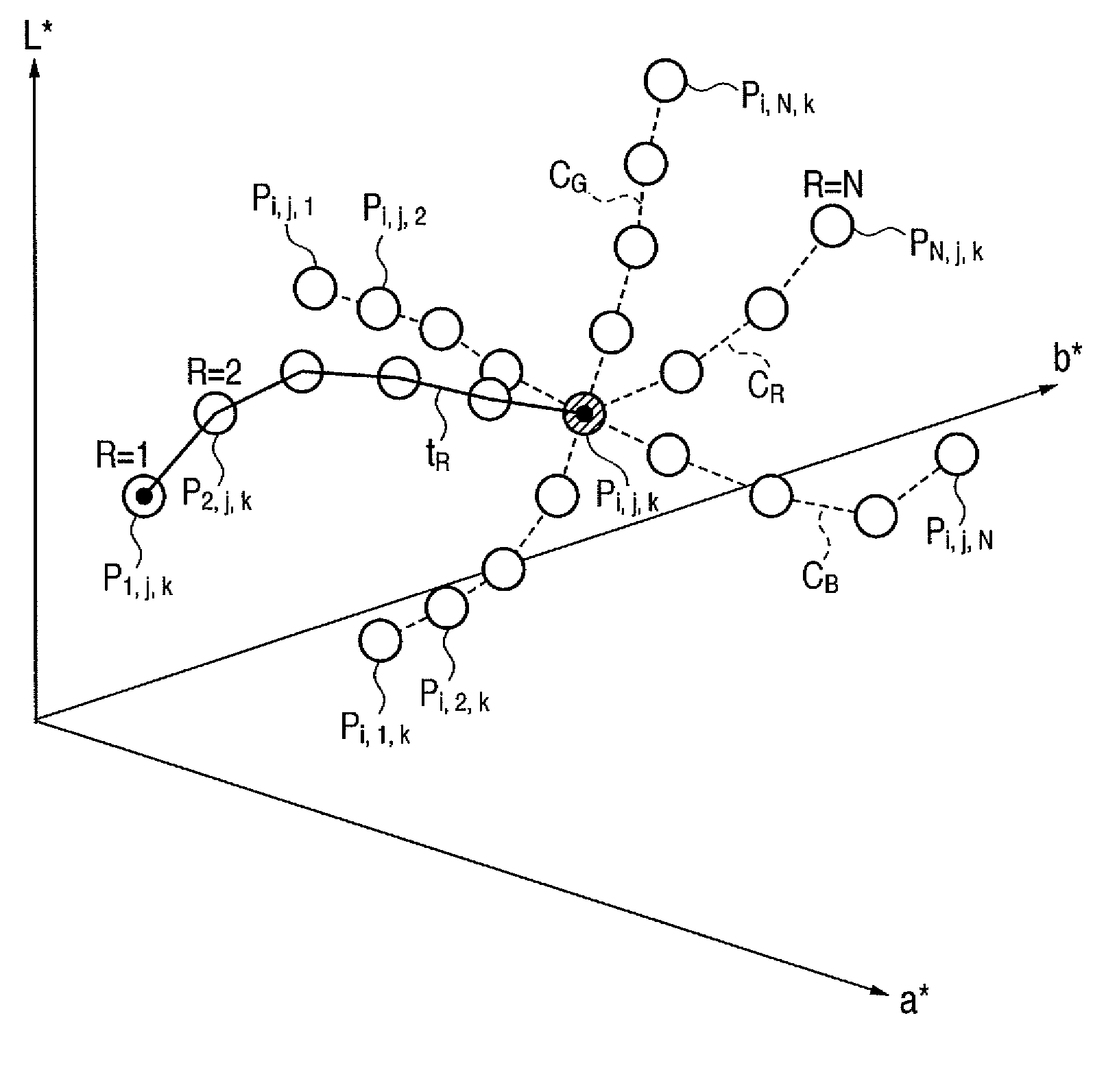 Tone evaluation apparatus and tone evaluation method