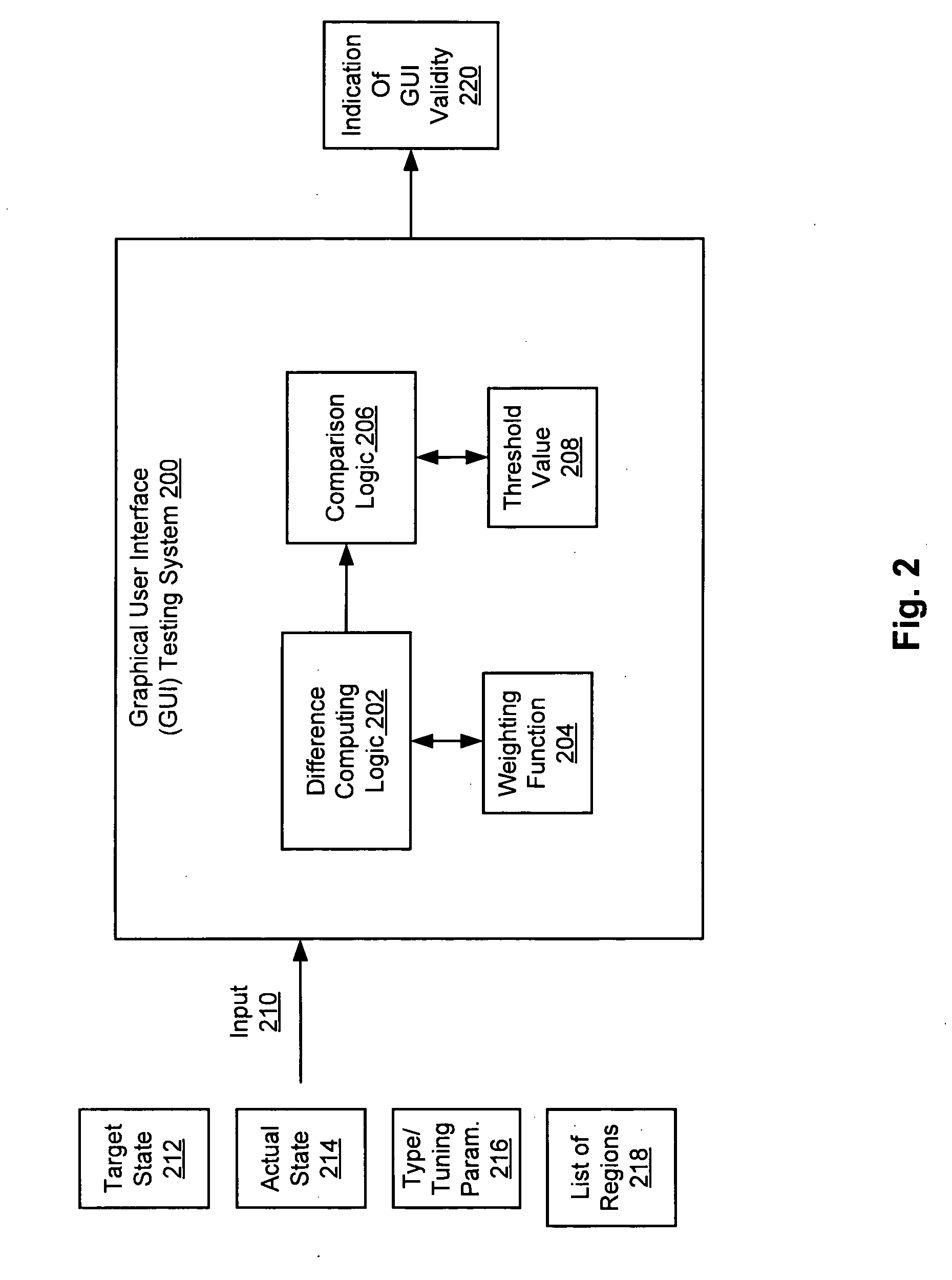 System and method for regression tests of user interfaces