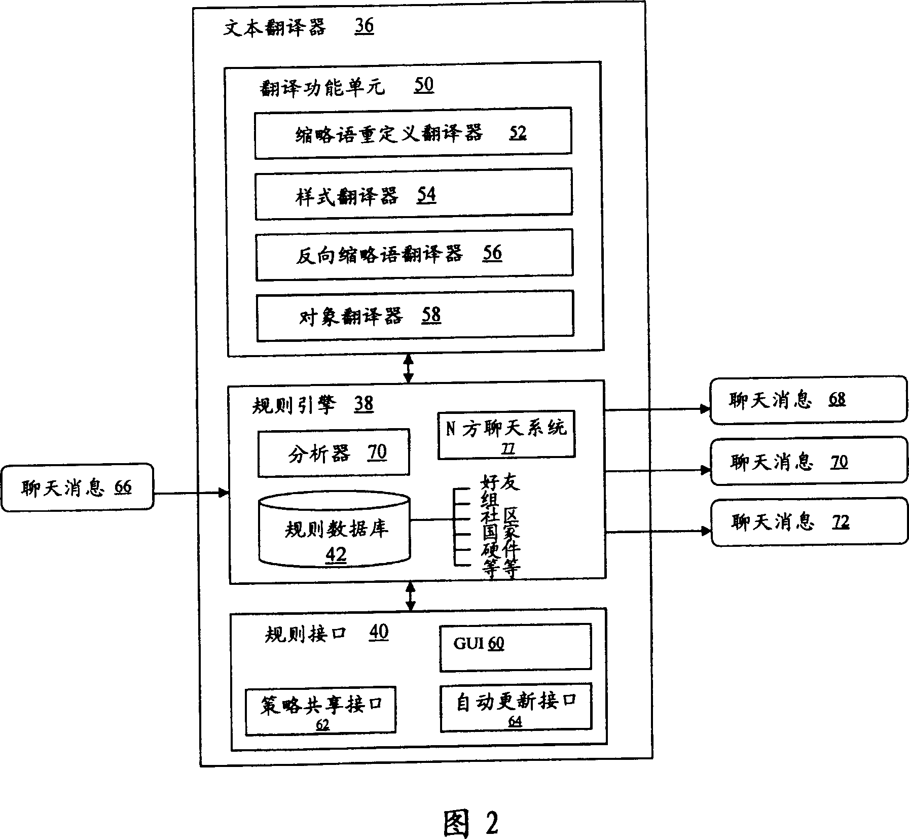 System and method for defining and translating chat abbreviations