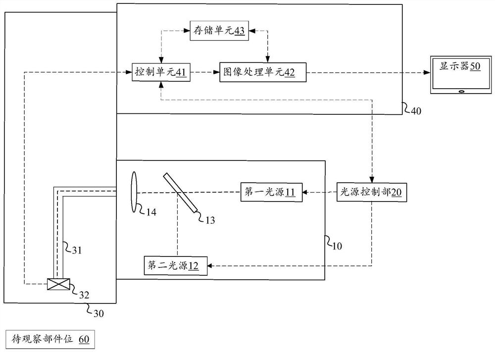 A kind of endoscope system and its imaging method