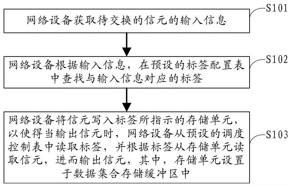 A cell switching method and device