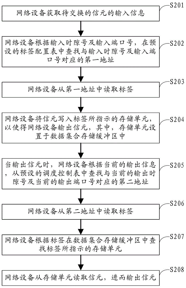 A cell switching method and device