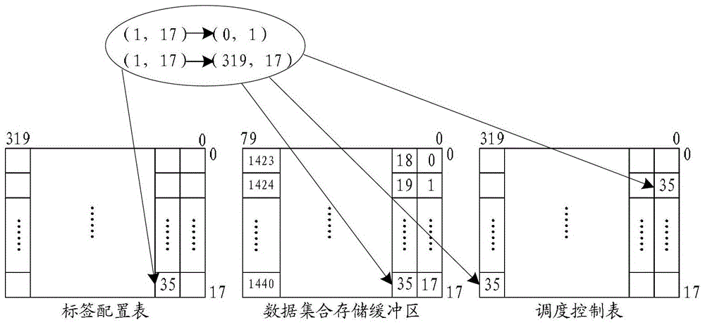 A cell switching method and device