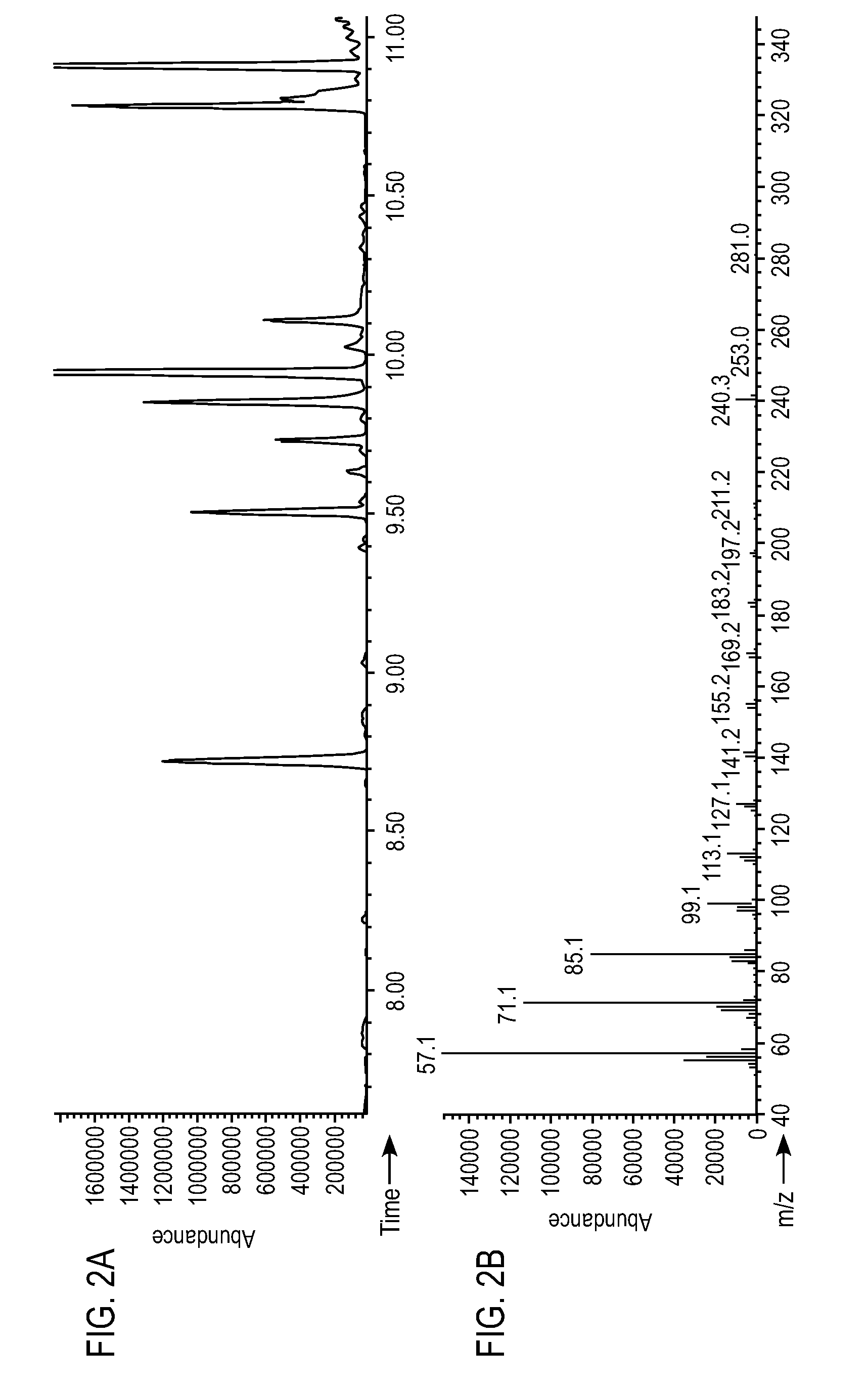 Methods and compositions for producing hydrocarbons