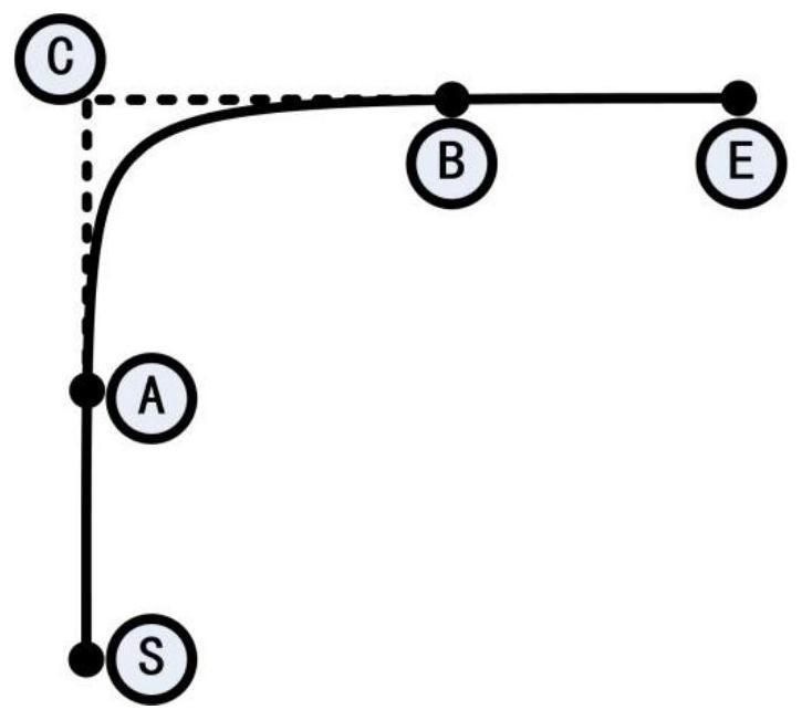 Method for constructing road intersection equal-proportion model