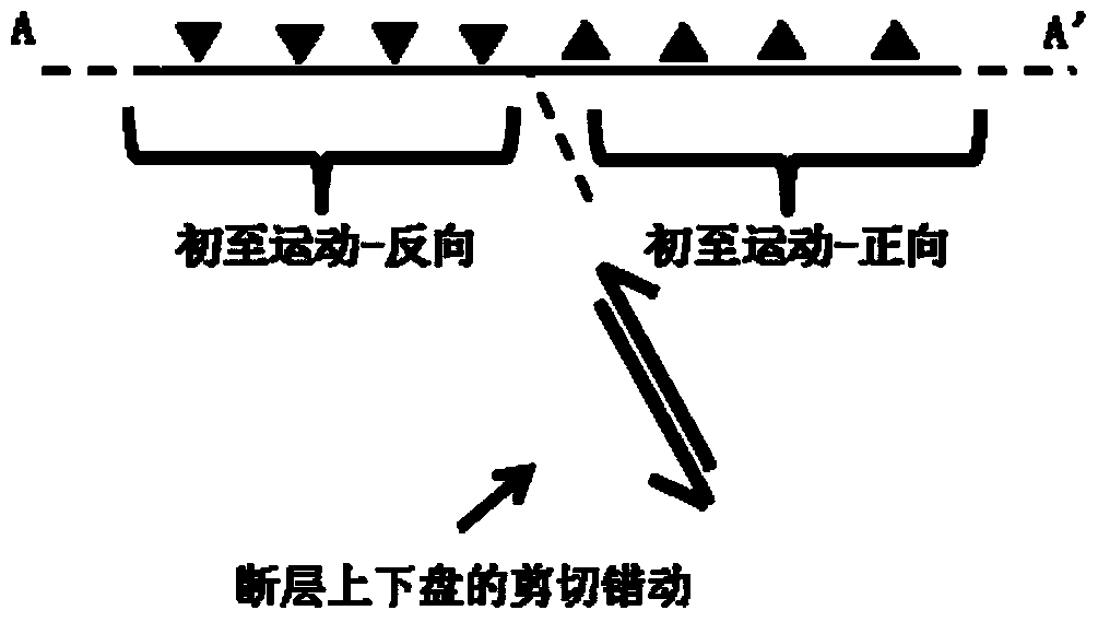 An inversion method and system for focal mechanism of hydraulic fracturing fractures