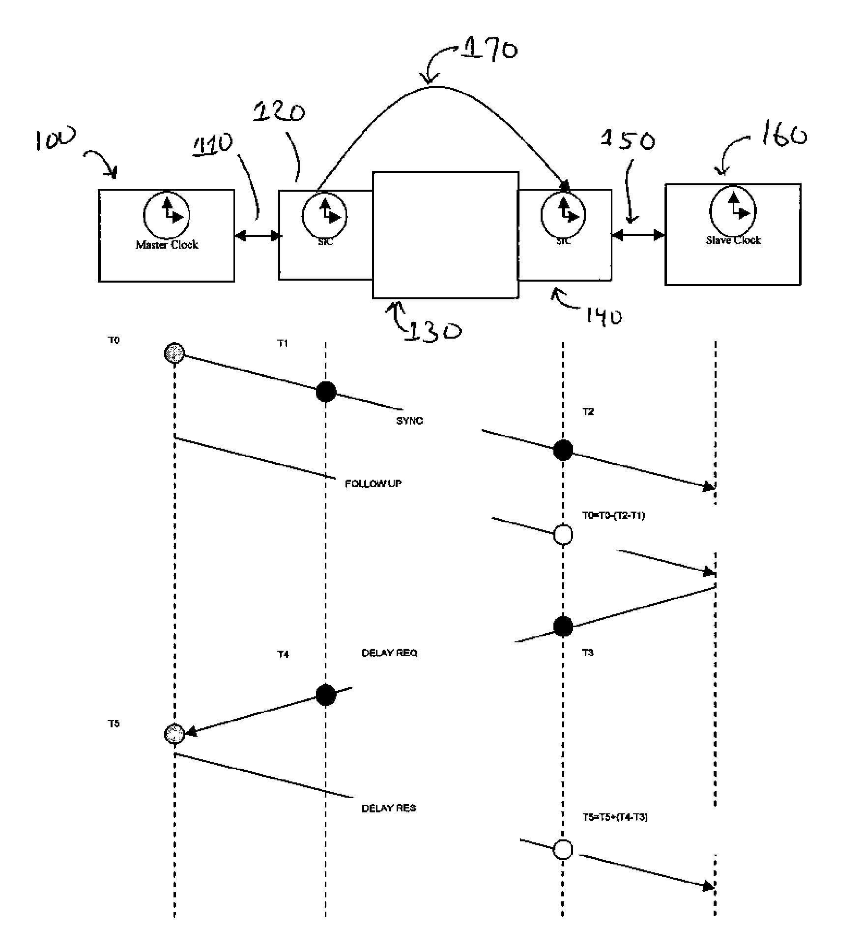 Mechanism For Making Delay From Network Elements Transparent To IEEE 1588 Protocols