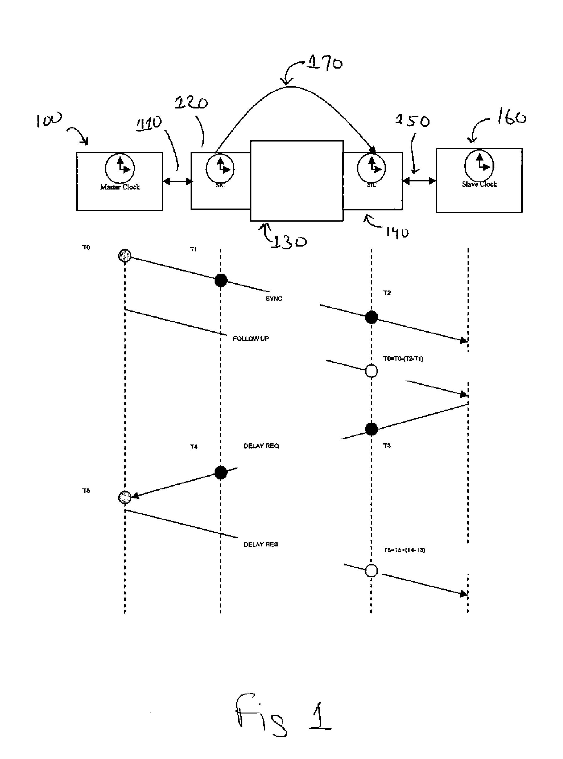 Mechanism For Making Delay From Network Elements Transparent To IEEE 1588 Protocols