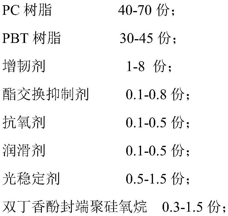 Weather-resistant PC/polyester alloy material as well as preparation method and application thereof