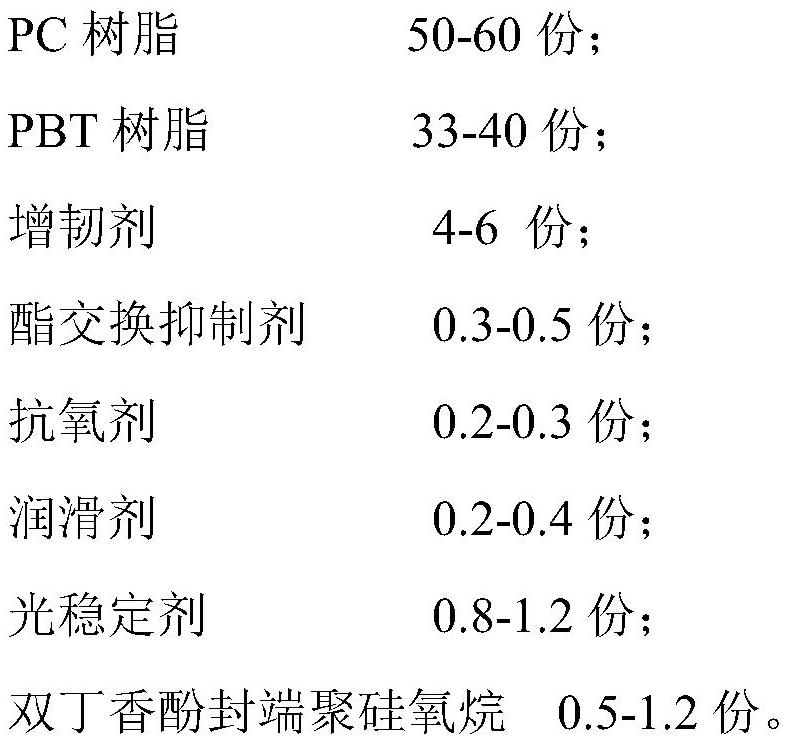 Weather-resistant PC/polyester alloy material as well as preparation method and application thereof