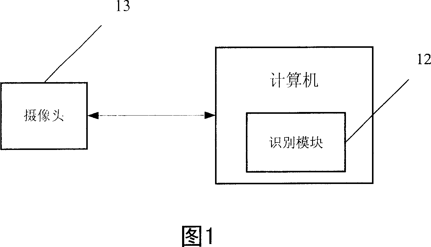 Computer login system with expression identification function and method thereof