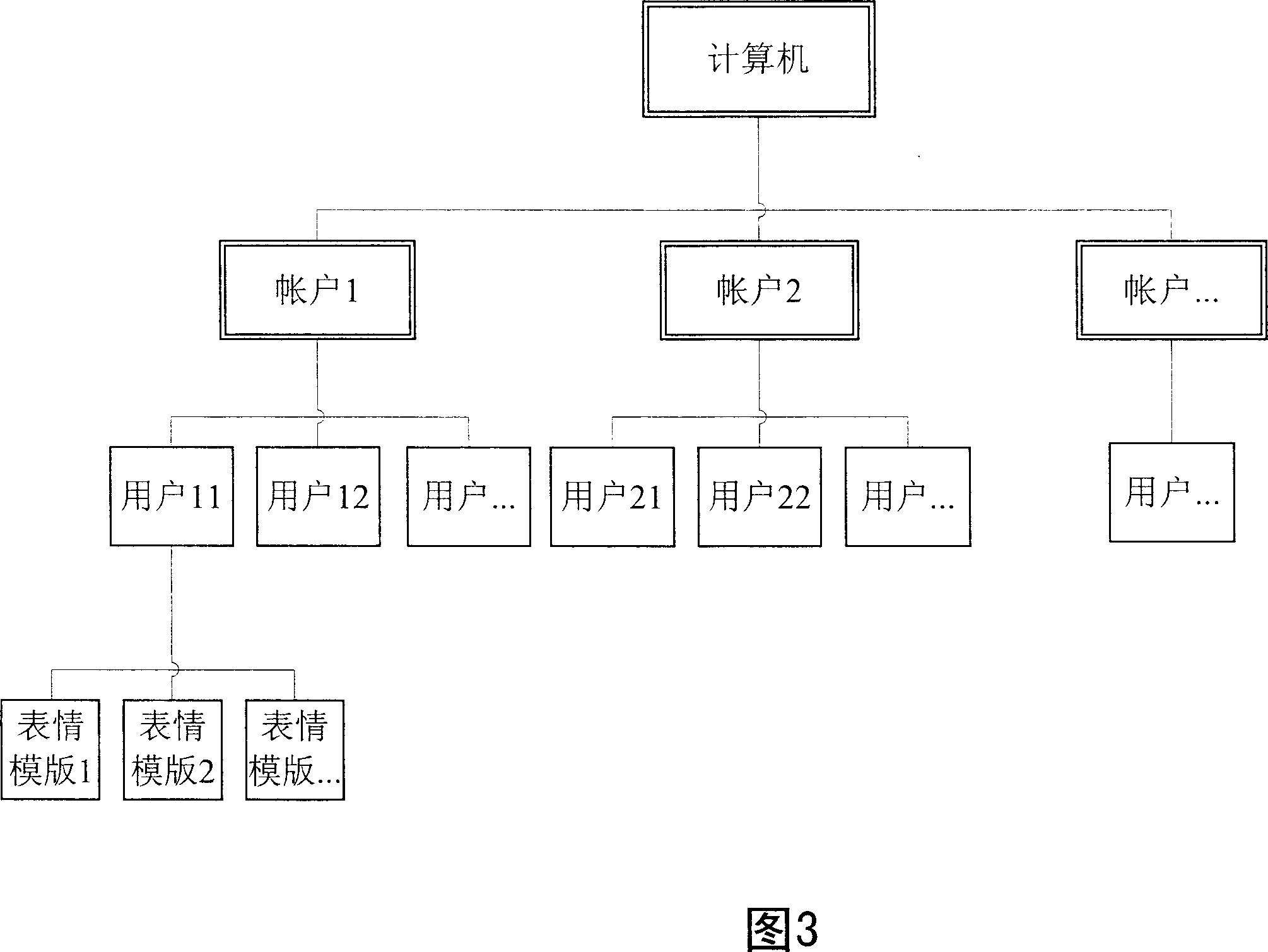 Computer login system with expression identification function and method thereof