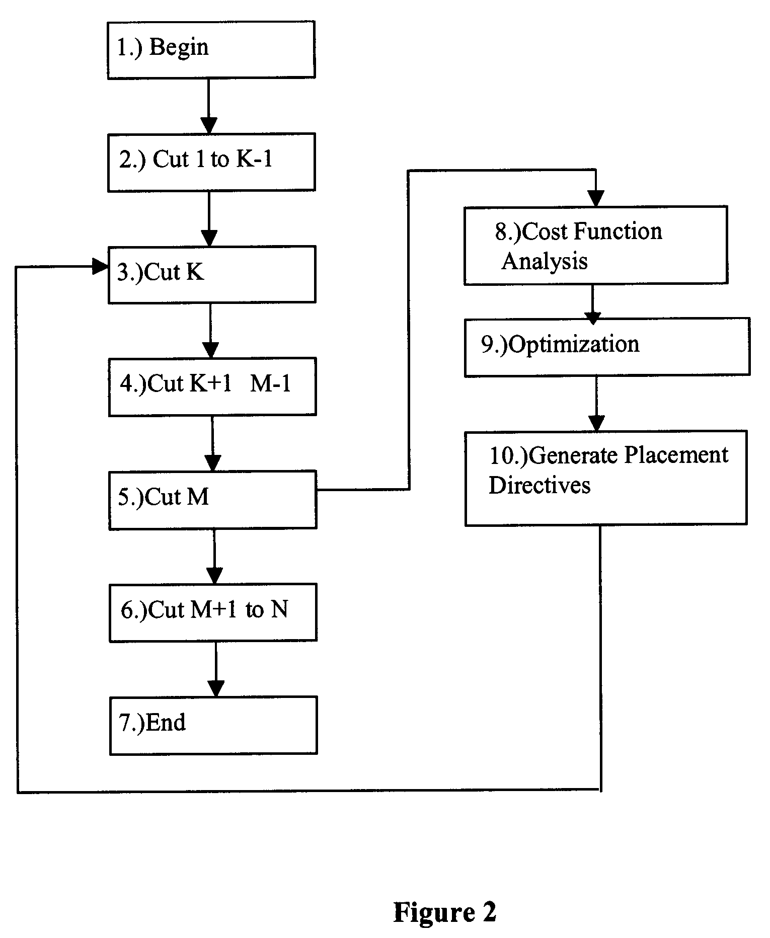 Method for successive placement based refinement of a generalized cost function