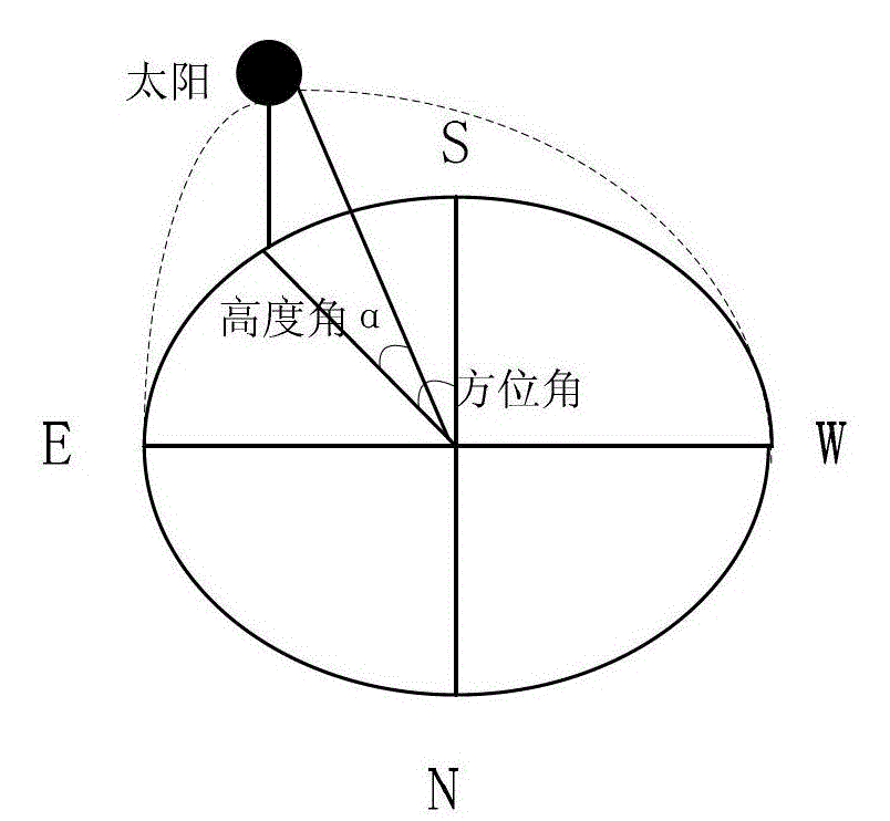 Time-based detection method for shaded parts of photovoltaic panels