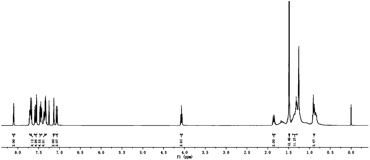 A kind of d-π-a-π-d type bodipy derivatives based on ethynyl bridge and preparation method thereof