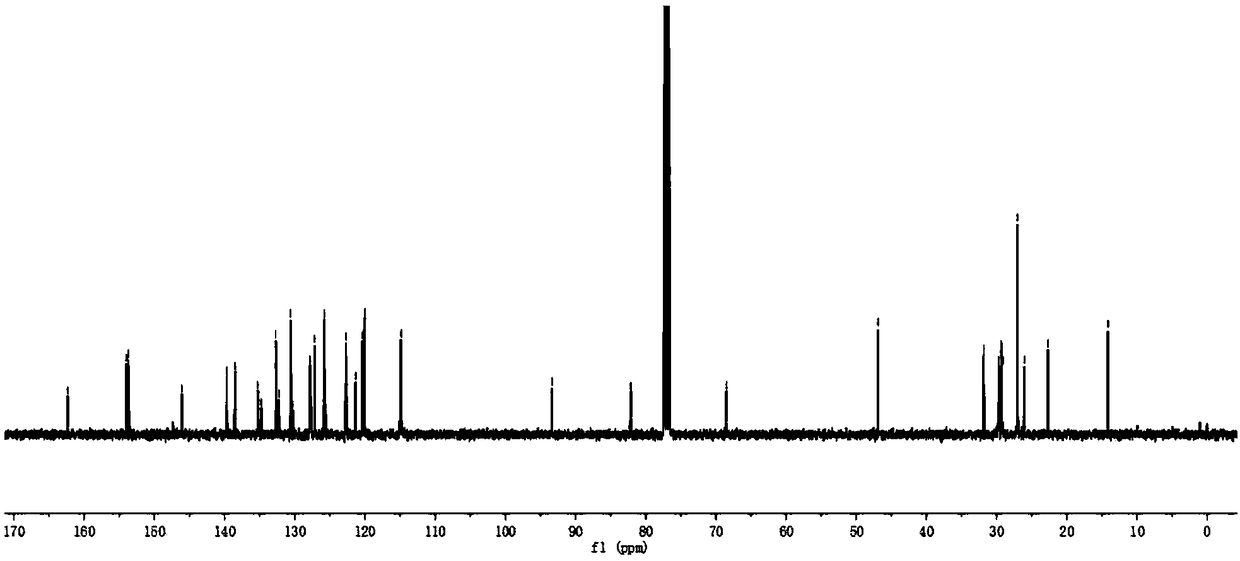 A kind of d-π-a-π-d type bodipy derivatives based on ethynyl bridge and preparation method thereof