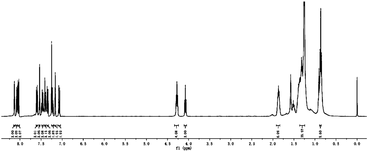 A kind of d-π-a-π-d type bodipy derivatives based on ethynyl bridge and preparation method thereof