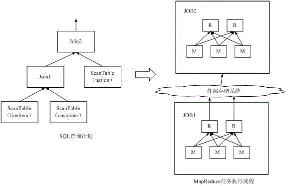 Query engine system and query method of distributive memory column-oriented database