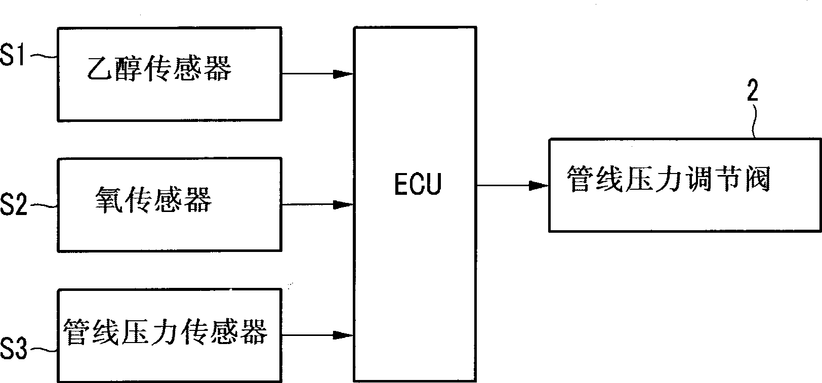 Pressure adjusting valve for vehicle fuel line