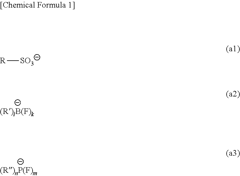 Resin composition for forming a phase-separated structure, and method of producing structure containing phase-separated structure