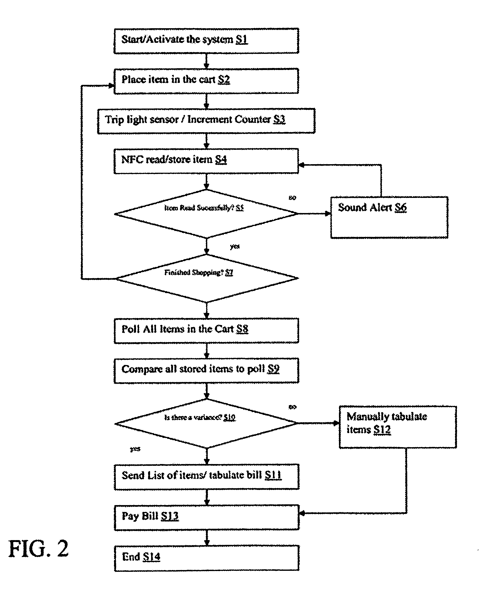 System and method for processing items placed in a container