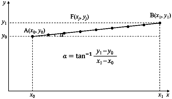 Method for estimating sea ice output area flux of polar critical channel