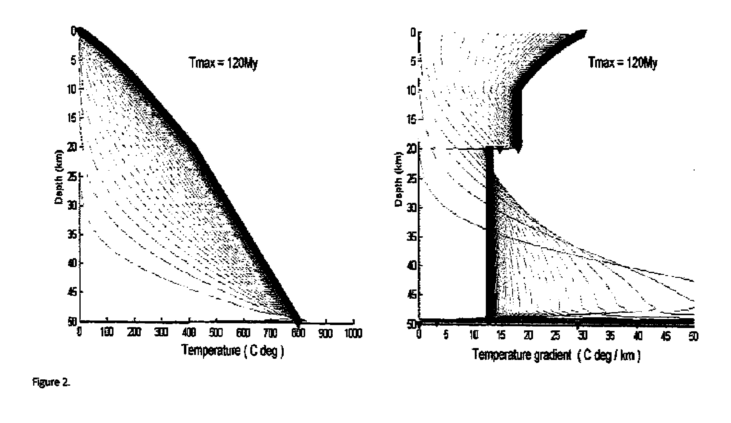 Temperature modeling constrained on geophysical data and kinematic restoration