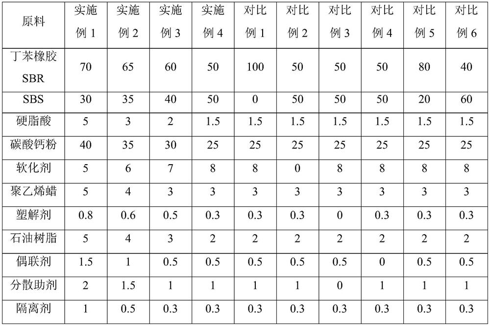 Asphalt modifier for self-adhesive waterproof coiled material and preparation method of asphalt modifier