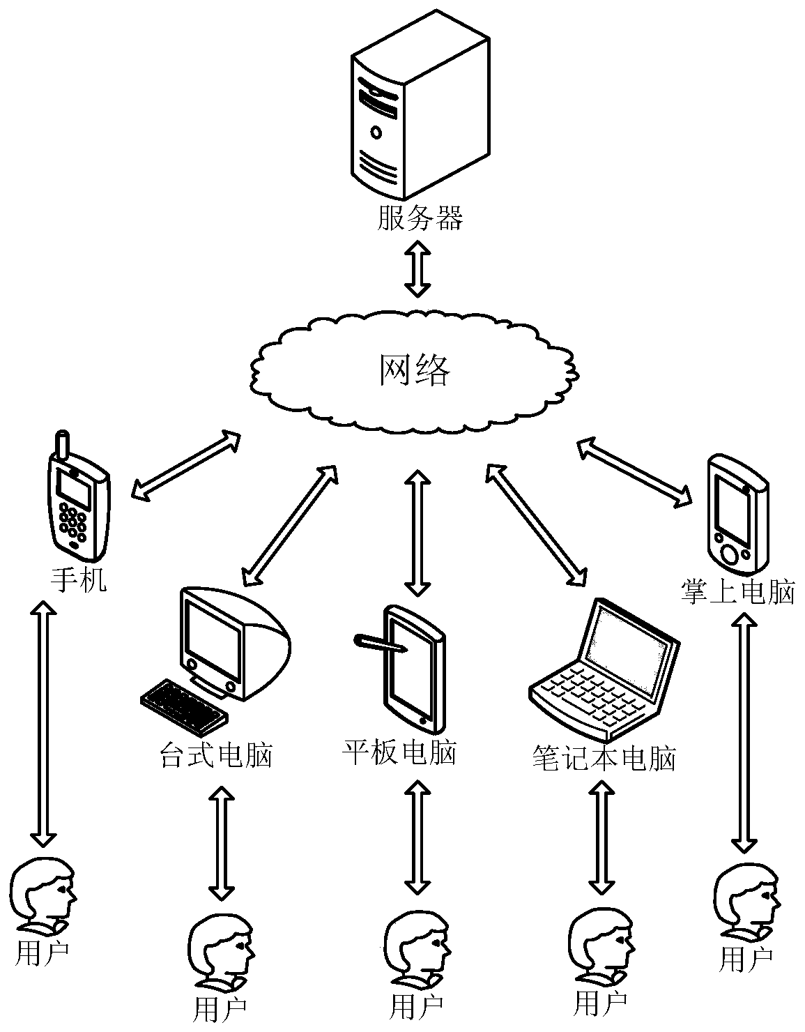 Network resource management method and related device